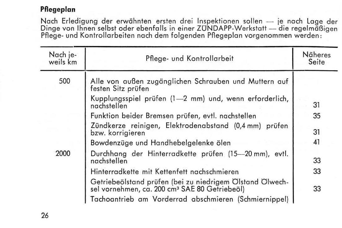 Zündapp M25/M50 User Manual